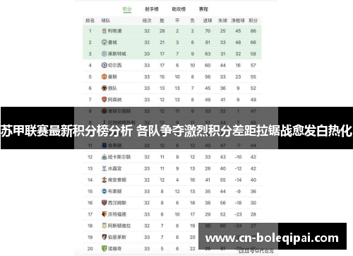 苏甲联赛最新积分榜分析 各队争夺激烈积分差距拉锯战愈发白热化
