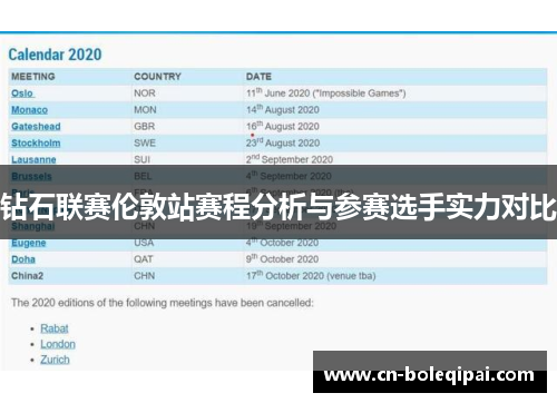 钻石联赛伦敦站赛程分析与参赛选手实力对比